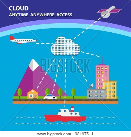Vector concept. Cloud technology.