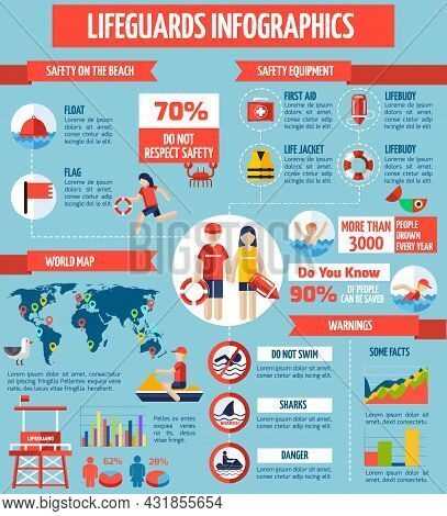 Lifeguard Water Rescue And Safety Accessories Signs And Regulations Infographic Poster With Facts An
