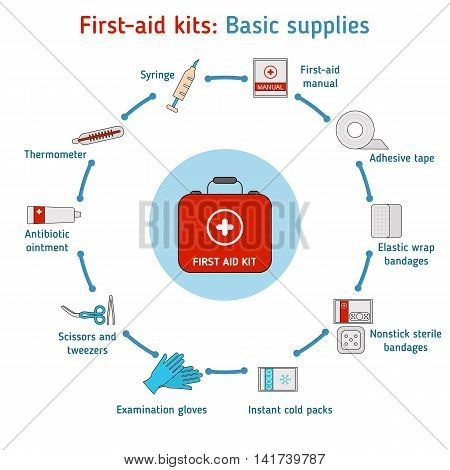 First aid kit concept. First aid kit box with medical equipment and medications for emergency. First aid kit infographic.