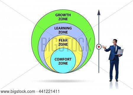 Concept of comfort zone with various zones
