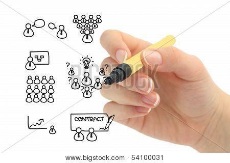 business concept