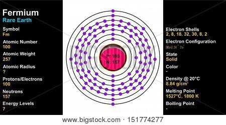Fermium Atom