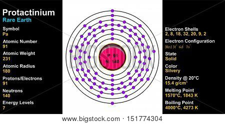 Protactinium Atom
