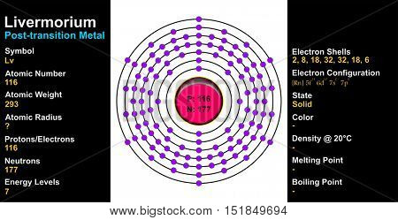 Vector - Livermorium Atom