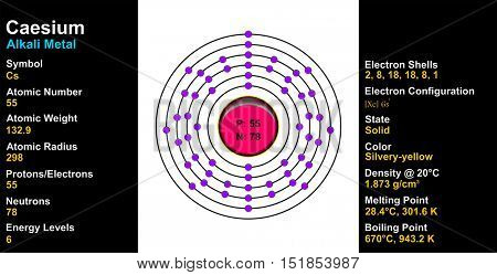 Vector - Caesium Atom