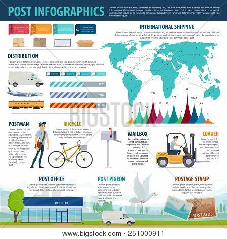 Postal Delivery And Service Infographic. Mail Shipping World Map, Letter, Parcel And Package Deliver