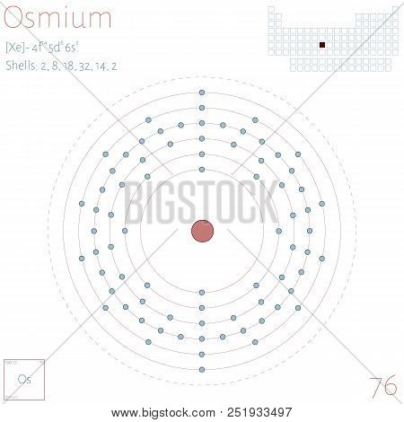 Large And Colorful Infographic On The Element Of Osmium.