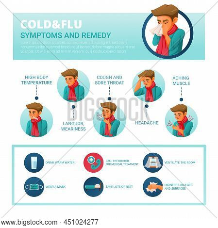 Cartoon Infographics Showing Remedy And Symptoms Of Cold And Flu With Sick Male Character Vector Ill