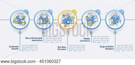 Retail Strategy Trends Circle Infographic Template. Trade Tendencies. Data Visualization With 5 Step