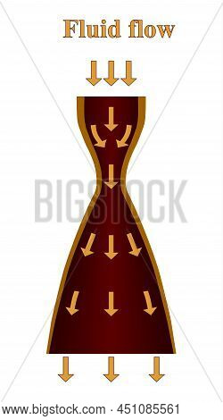 A De Laval Or Converging-diverging Nozzle Scheme Of Fluid Or Rocket Fuel Flow. Vector Illustration