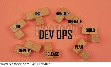 Dev Ops Process