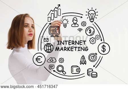 Internet Marketing Digital Online Advertising Automation. Business, Technology, Internet And Network