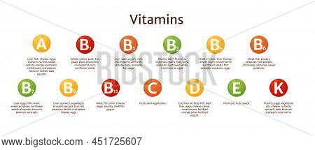 Vitamin Supplement Infographic Vector Chart. Food And Nutrition Sources Of Vitamins A, Group B, C, D