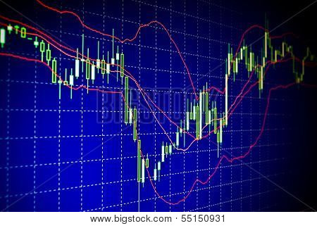 Forex Stock Market Candle Graph Analysis On The Screen