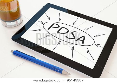 Plan Do Study Act