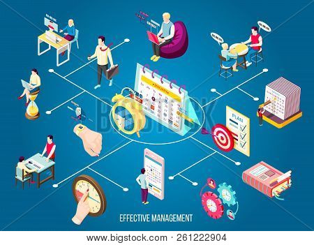 Effective Management Concept Isometric Flowchart With Isolated Scedule And Time Icons With Human Cha