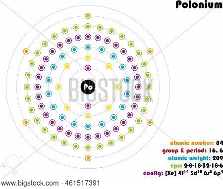 Large And Colorful Infographic On The Element Of Polonium