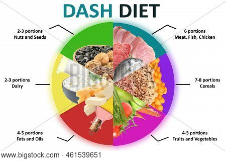 Balanced Food For Dash Diet To Stop Hypertension. Assortment Of Different Products On White Backgrou