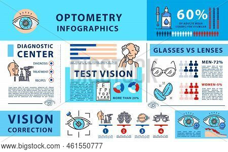 Optometry Infographics, Ophthalmology And Eye Vision Diagnostics, Vector Diagrams. Eye Laser Surgery