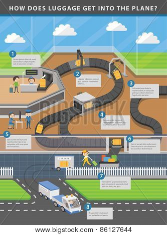 Airport infographic about luggage carousel vector