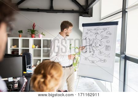 business, startup, presentation, strategy and people concept - man showing scheme on flipboard to creative team at office