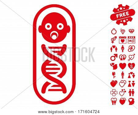 genome dating