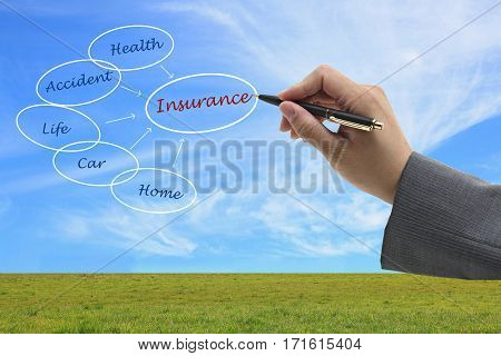 asian businessman write Insurance on virtual interface
