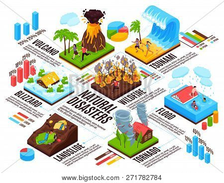 Natural Disaster Infographics Layout Blizzard  Tsunami Tornado Wildfire Landslide Volcano Flood Isom