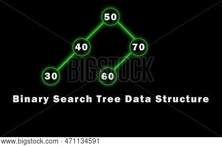 Binary Search Tree. Tree Data Structure In Computer Science. Computer Science. Structuring Data. Dat