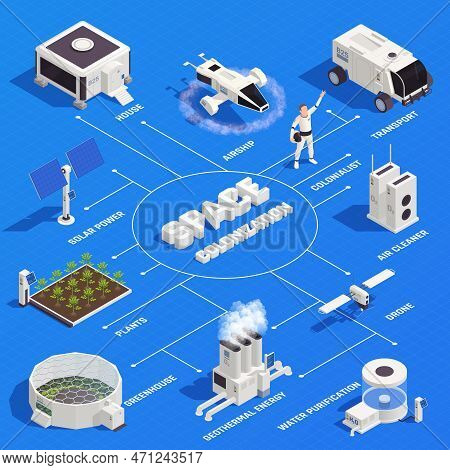 Space Colonization Isometric Flowchart With 3d Colonist Drone Transport House Air Cleaner On Blue Ba
