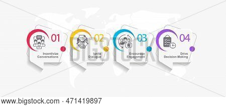 Communication Infographic Chart Design Template. Team Messaging. Business Tool. Editable Infochart W