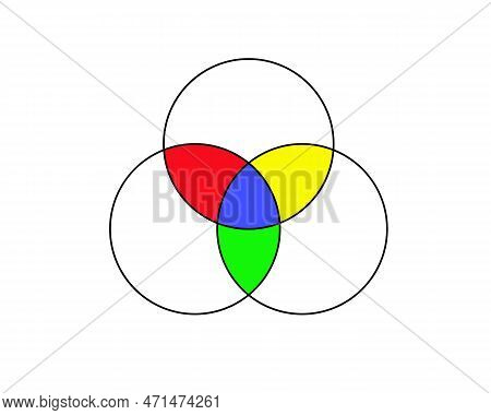 Venn Diagram With 3 Overlapped Circles Showing Logical Relationships Between Sets. Template For Busi