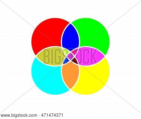 Venn Diagram With 4 Colored Overlapped Circles. Template Of Analytics Schema, Chart, Presentation Of