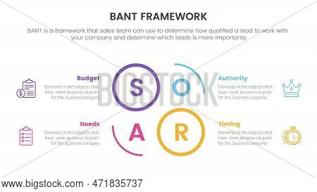 Bant Sales Framework Methodology Infographic With Circle Center Shape Outline Information Concept Fo