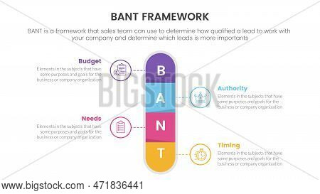 Bant Sales Framework Methodology Infographic With Round Box Center Symmetric Information Concept For