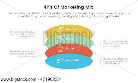Marketing Mix 4ps Strategy Infographic With Vertical Round Shape Stack Concept For Slide Presentatio