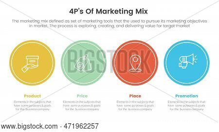 Marketing Mix 4ps Strategy Infographic With Big Circle Timeline Style Concept For Slide Presentation