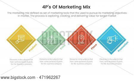 Marketing Mix 4ps Strategy Infographic With Rotated Rectangle Square Concept For Slide Presentation 