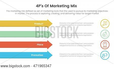 Marketing Mix 4ps Strategy Infographic With Long Rectangle Arrow Right Direction Concept For Slide P