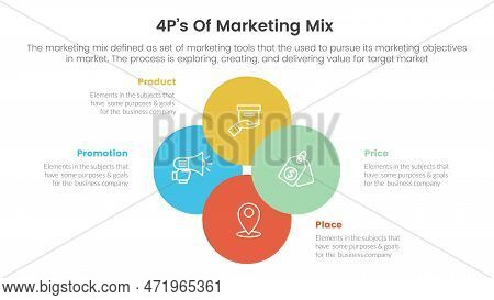 Marketing Mix 4ps Strategy Infographic With Joined Circle Combination On Center Concept For Slide Pr