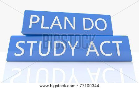 Plan Do Study Act