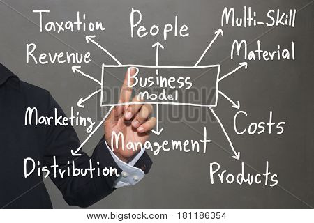 Hand of business man and handwritten business model text for concept of presentation or publicity in your business.