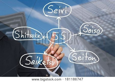 Hand of business man and handwritten business model text of 5S for concept of presentation or publicity in your business.