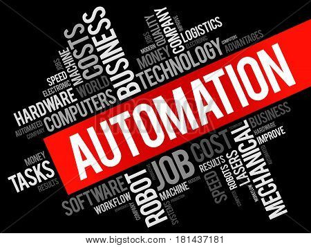 Automation Word Cloud Collage