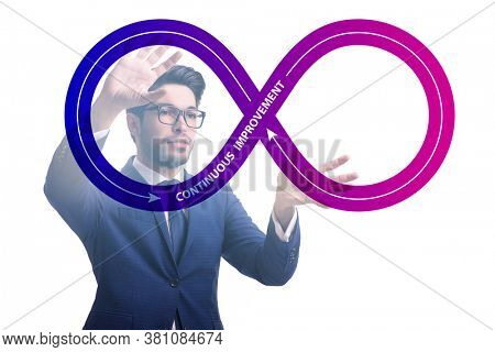 Continuous improvement concept in business