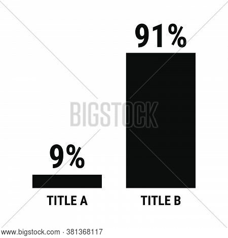 Compare Nine And Ninety One Percent Bar Chart. 9 And 91 Percentage Comparison. Black Vector Graph Ch