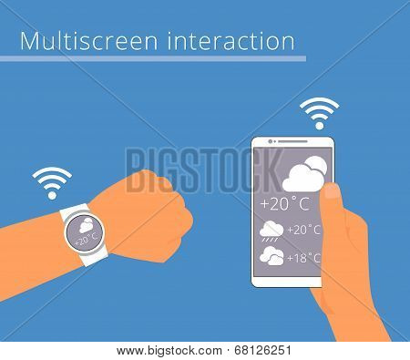 Multiscreen interaction. Synchronization of smart wristwatch and smartphone