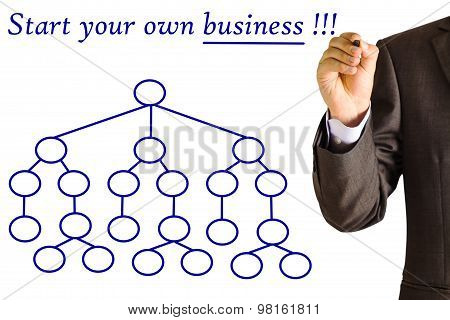Businessman, Mentor Drawing The Diagram For Mlm Own Business