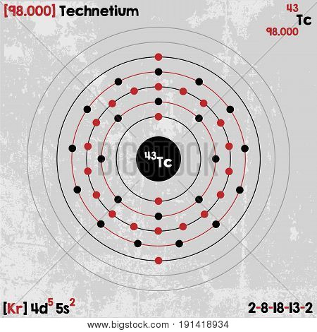 Large and detailed infographic of the element of Technetium.