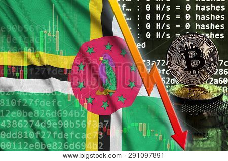 Dominica Flag And Falling Red Arrow On Bitcoin Mining Screen And Two Physical Golden Bitcoins